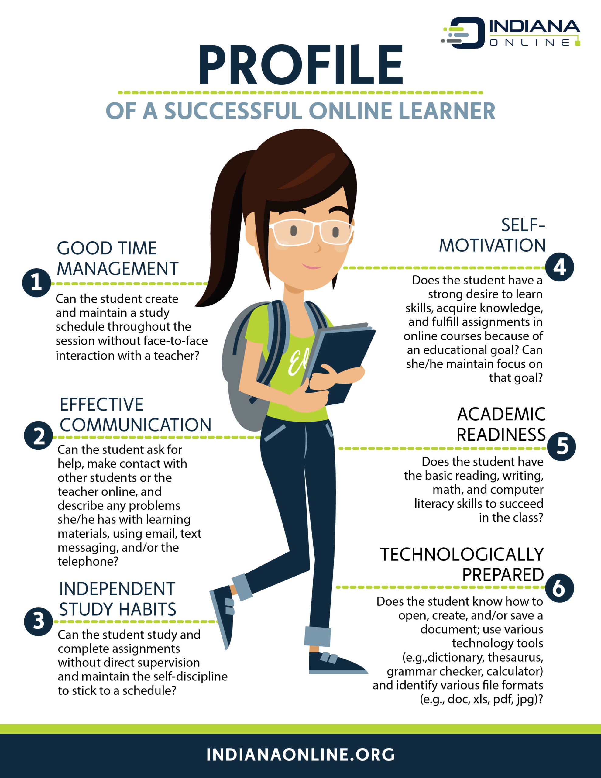 Profile of a Successful Online Learner - Indiana Online