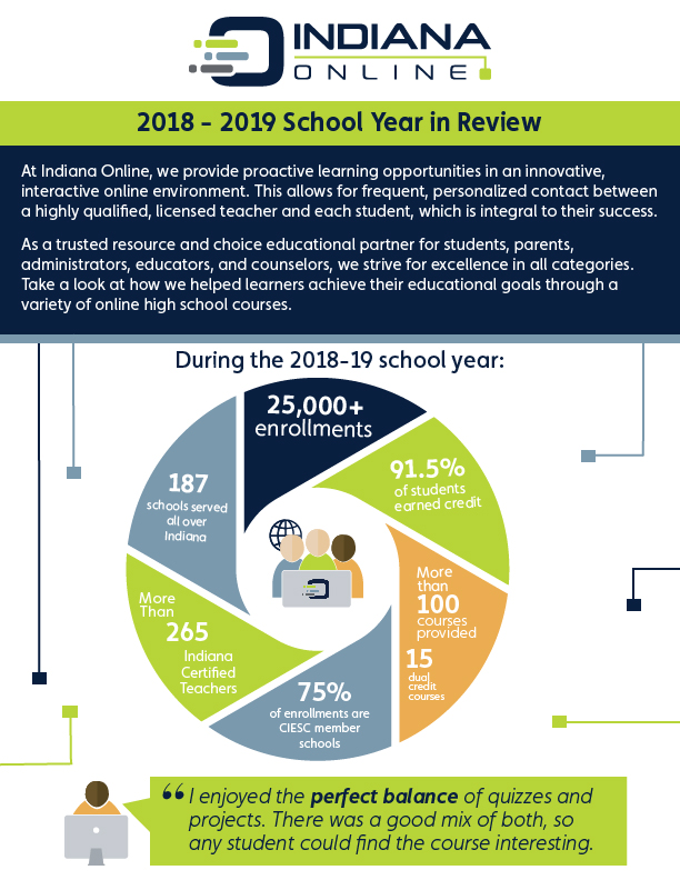 Indiana Online 2018-2019 Year in Review (Page 1)