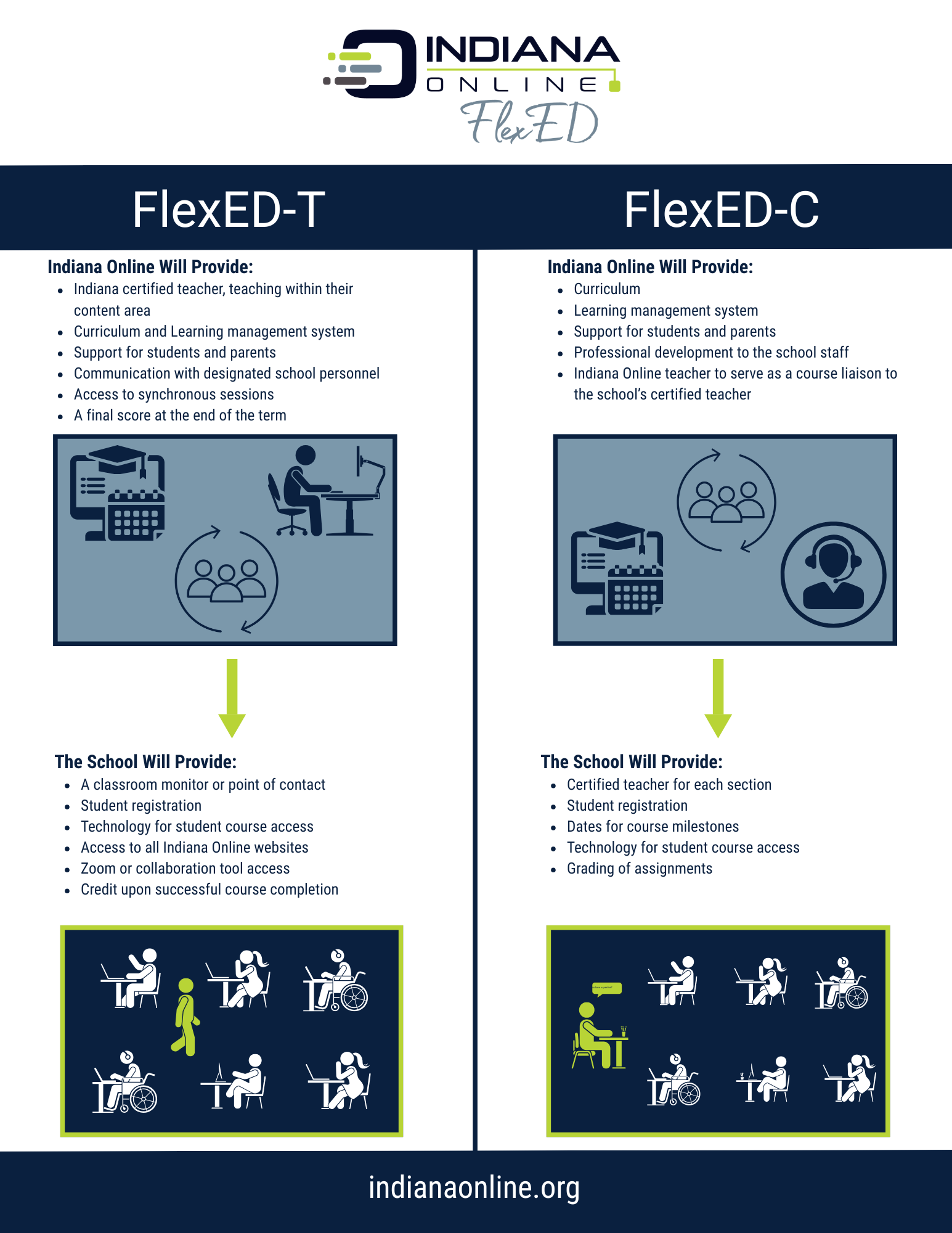 FlexED - Indiana Online
